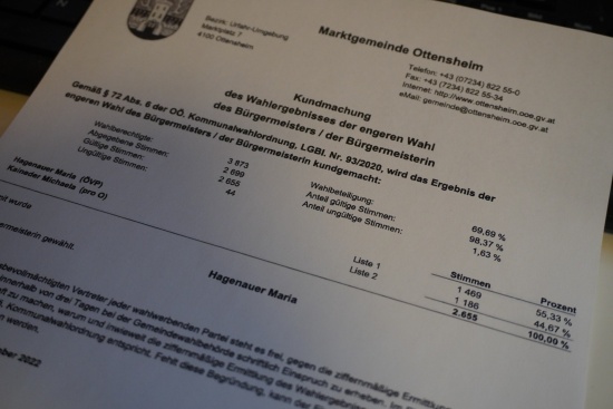 Stichwahl in Ottensheim: Maria Hagenauer (ÖVP) zur neuen Bürgermeisterin gewählt