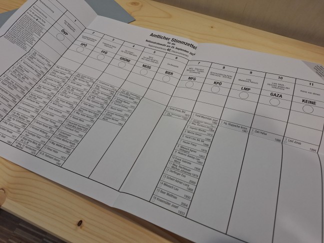 FP mit 29 Prozent deutlicher Wahlsieger bei Nationalratswahl - VP und GRNE von Whlern abgestraft