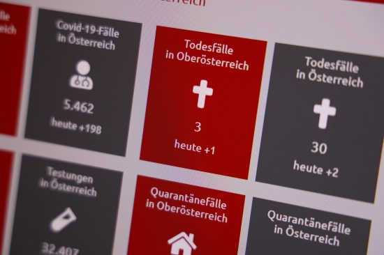 Dritter Covid-19-Todesfall: Oberösterreicherin starb im Krankenhaus der Barmherzigen Schwestern