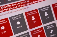 Land Oberösterreich informiert Fahrgäste auf der Strecke zwischen Naarn im Machlande und Linz
