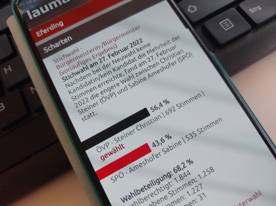 Scharten: Christian Steiner (VP) entschied Stichwahl um Brgermeisteramt fr sich